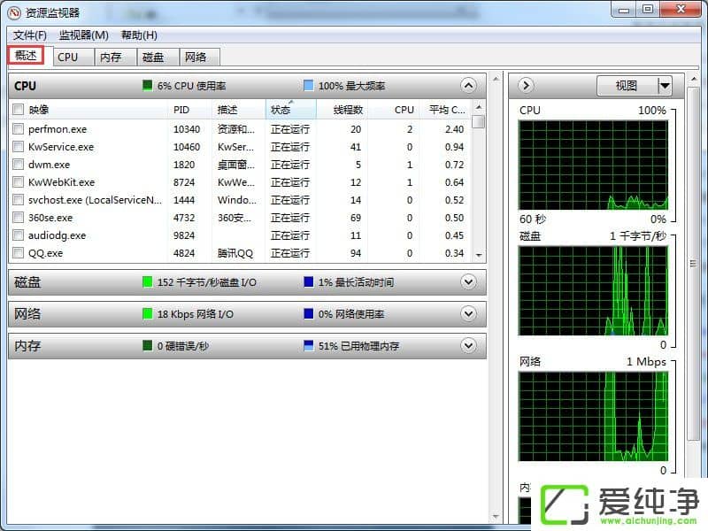 win7XYԴô