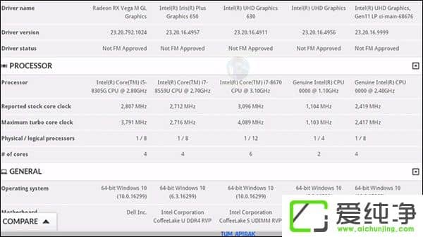 Intel 10nmU i7-8559Uع