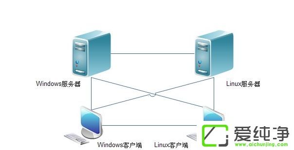 win7 64λsamba(w)