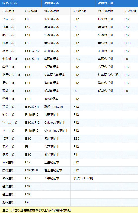 (lin)PV330ôbwin7ϵy(tng)