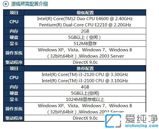 win7Ӣ(lin)WôQ