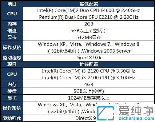 win7loldôk