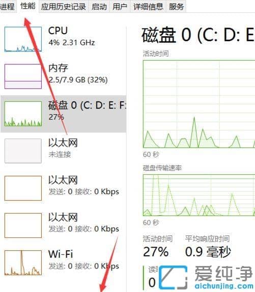 Win10ϵy(tng)ô鿴M(jn)PID