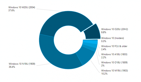 ee(cu)Win10ʡܚgӭ80%Ñx