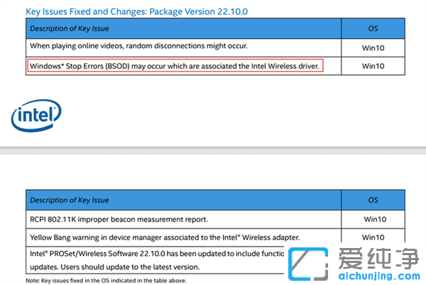 Win10ϵy(tng)ֳ۶ޏWin10{CBug