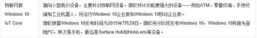 win10w汾Щ?Ԕ^win10汾ͬ