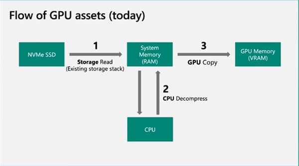 ΢ܛuѪ·ţPCIe 3.0 SSD˲gٰٱ