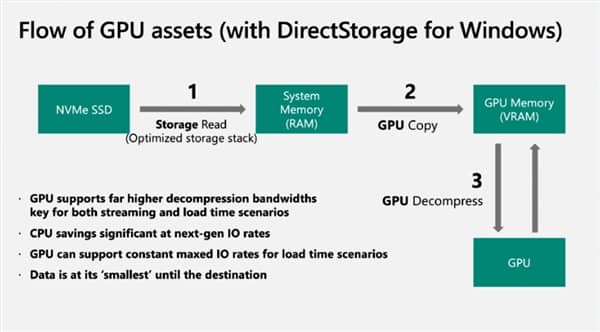 ΢ܛuѪ·ţPCIe 3.0 SSD˲gٰٱ