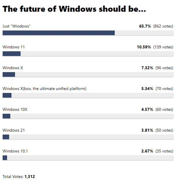 Win10ϵy(tng)´ϵy(tng)ʲô