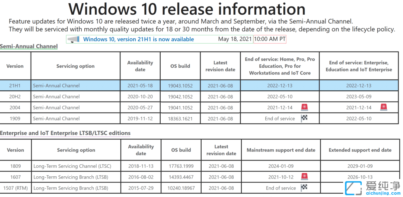 Win10 21H1ϵy(tng)6¸KB5003637(19043.1052)