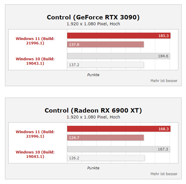 Win11ϵy(tng)ܴq35%i9(sh)y