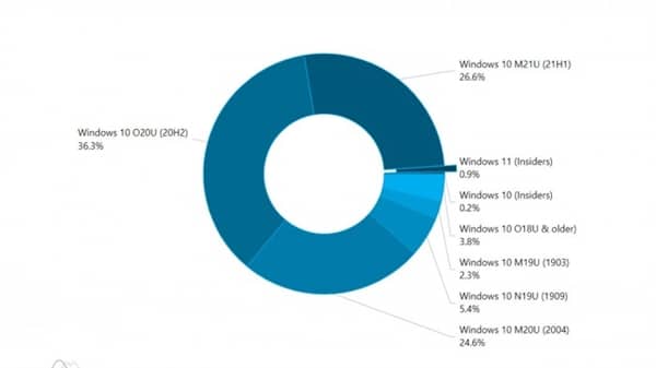 Windows 10(wn)汾tÑxľ