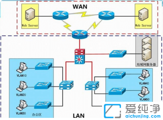 م^(q)win7ͥ߼(j)win7Şϵy(tng)ͬ