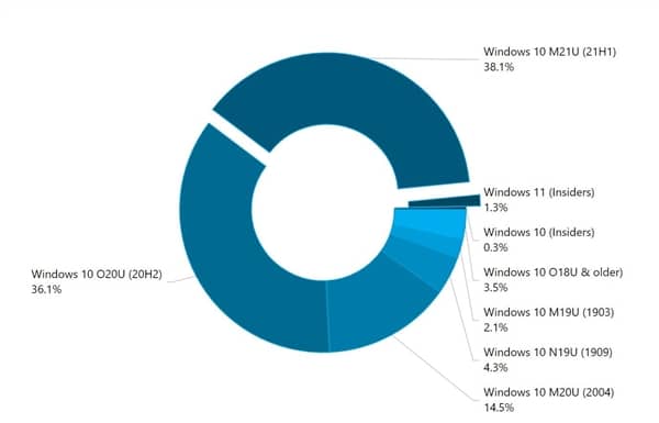 ̭Win10@ôѽ(jng)Win11ˣ