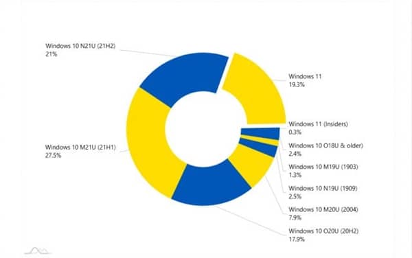 Win10M(fi)Y(ji)Windows 11һ·j