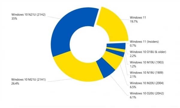 Win11(ni)n⻼(jng)(zhng)(du)ֻҕ