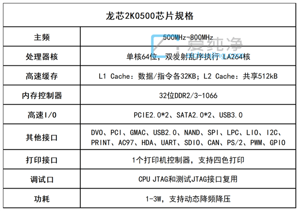 a(chn)ȫCPUl(f)κlʃH500MHz