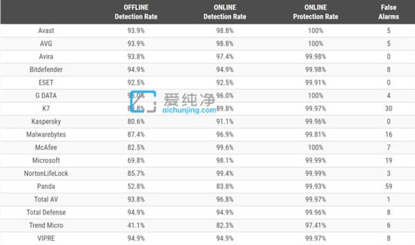 Win1011X㱼V Defender񉯣隢ʱ