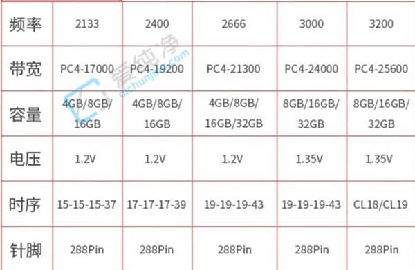 16GB(ni)140Ԫ3x(ni)治