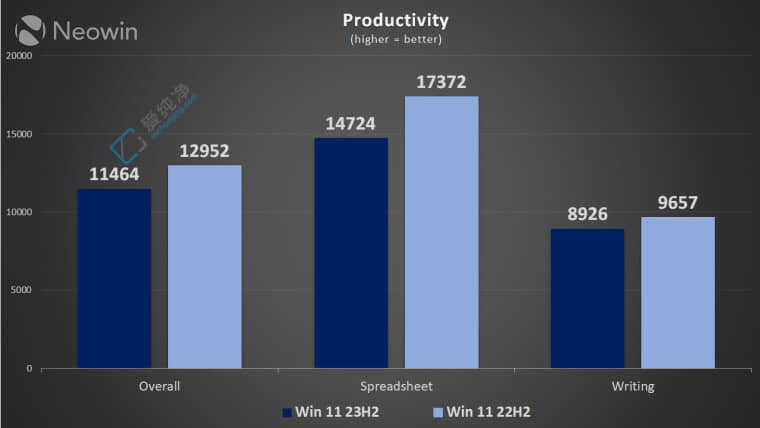 Win11 22H2 vs. 23H2 냞(yu)yԇ