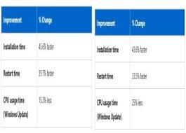 Win11 24H2 ´٣br(sh)gs 45.6%؆r(sh)gs 39.7%